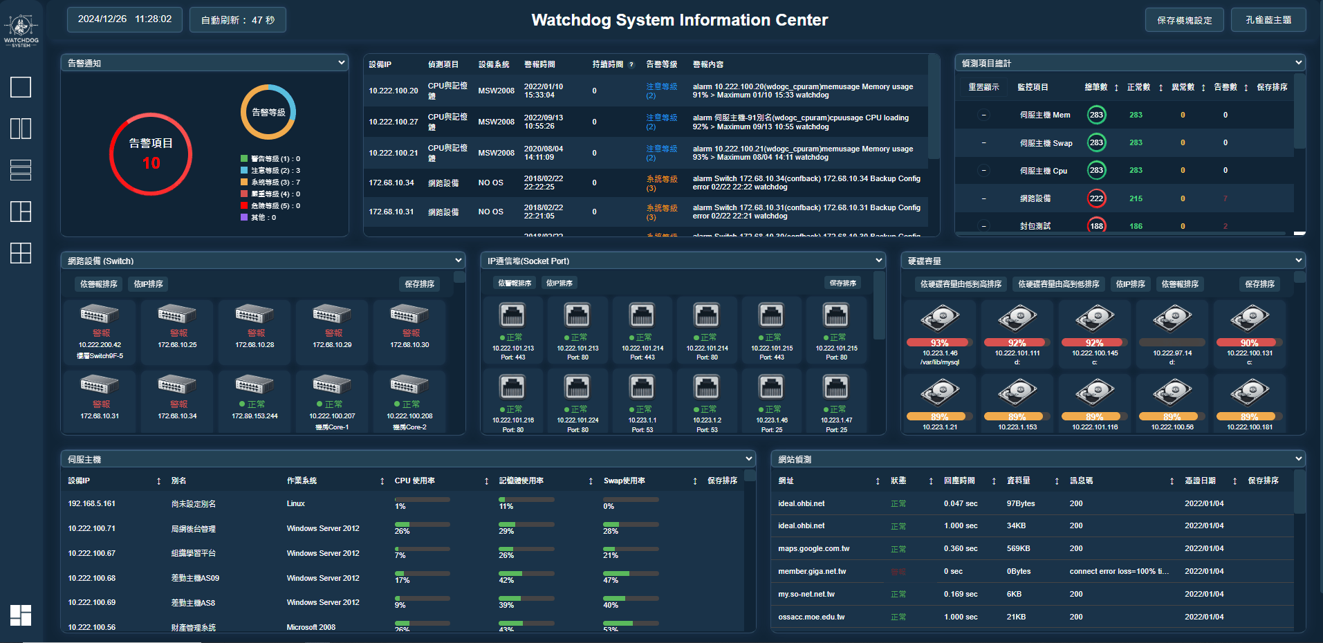 WATCHDOG系統概覽 (wdui.gif)